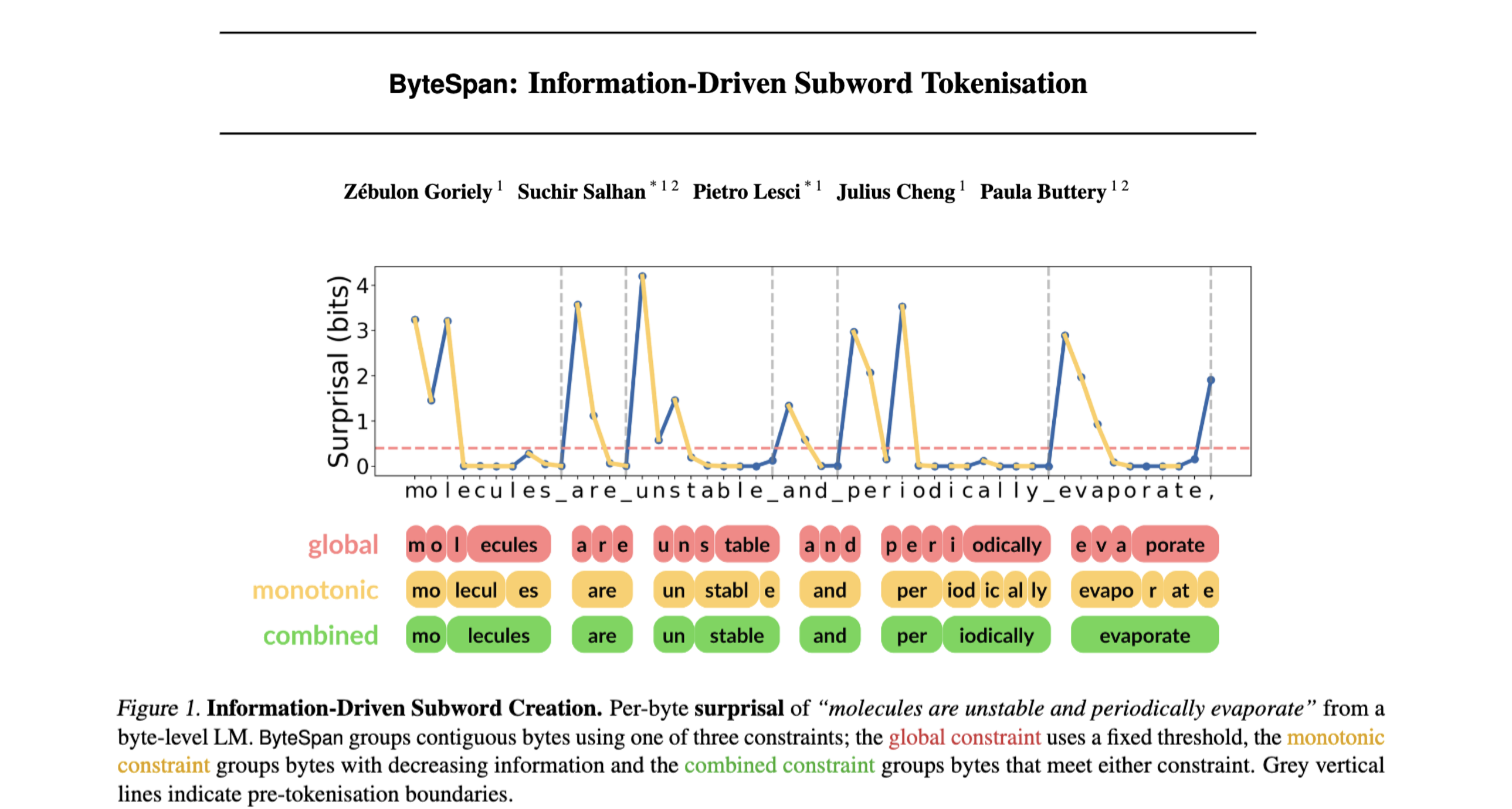 ByteSpan: Information-Driven Subword Tokenisation